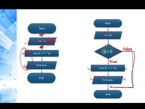 Programming 1 Java - 2.2 if Statements Exercises