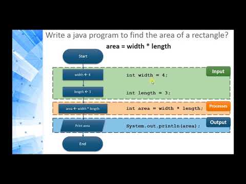 Programming 1 Java - 1.8 Input Scanner