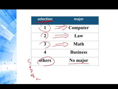 Programming 1 Java - 2.9 Switch