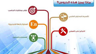 Programming1 Java برمجة1 جافا