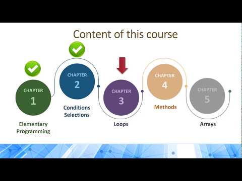 Programming 1 Java - 3.1 Loops