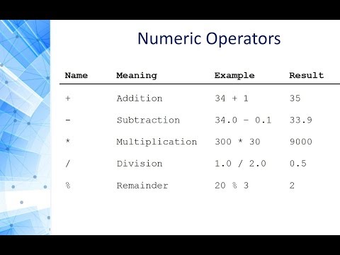 Programming 1 Java - 1.6 Numeric Operators