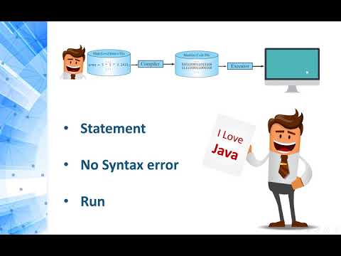 Programming 1 Java - 0.2 introduction 2