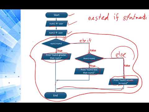 Programming 1 Java - 2.6 Nested if