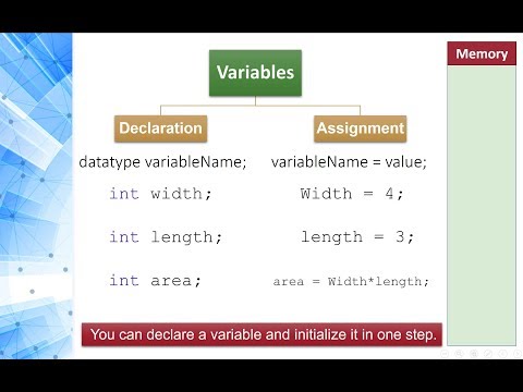 Programming 1 Java - 1.3 Variables