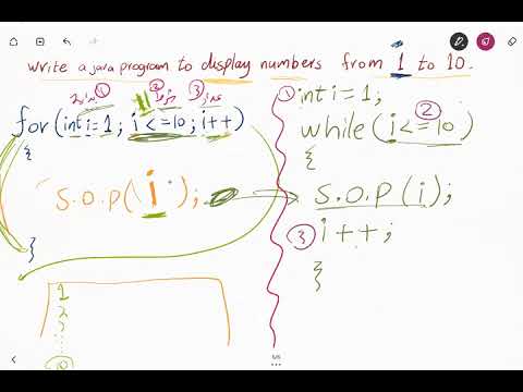 Programming 1 Java - 3.2 for and while Exercise 1