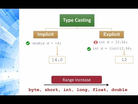 Programming 1 Java - 1.5 Numeric Conversion