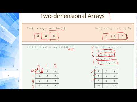 Programming 1 Java - 5.10 Two Dimensional Array