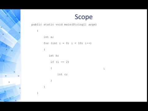 Programming 1 Java - 3.14 Scope