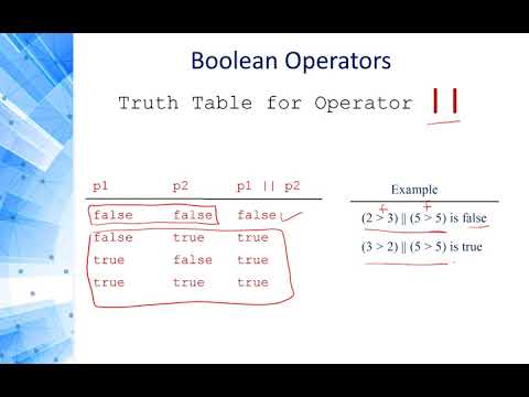 Programming 1 Java - 1.11 boolean Type