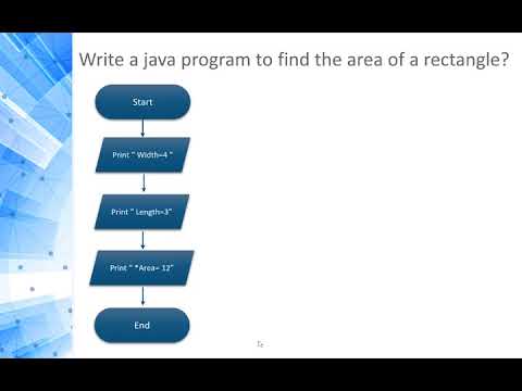 Programming 1 Java - 1.2 Flowchart